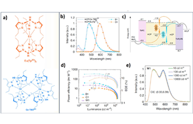 Harnessing d-f transition rare earth complexes for single layer white organic light emitting diodes 2024.100369